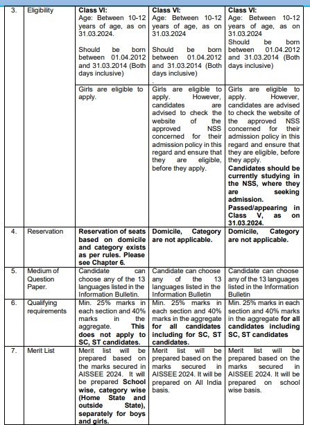 AISSEE 2024 Application form, Apply Now, Notification Out